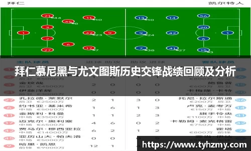 拜仁慕尼黑与尤文图斯历史交锋战绩回顾及分析